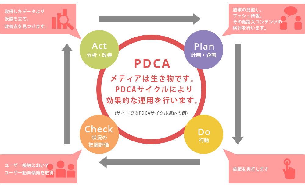 Pdca 02